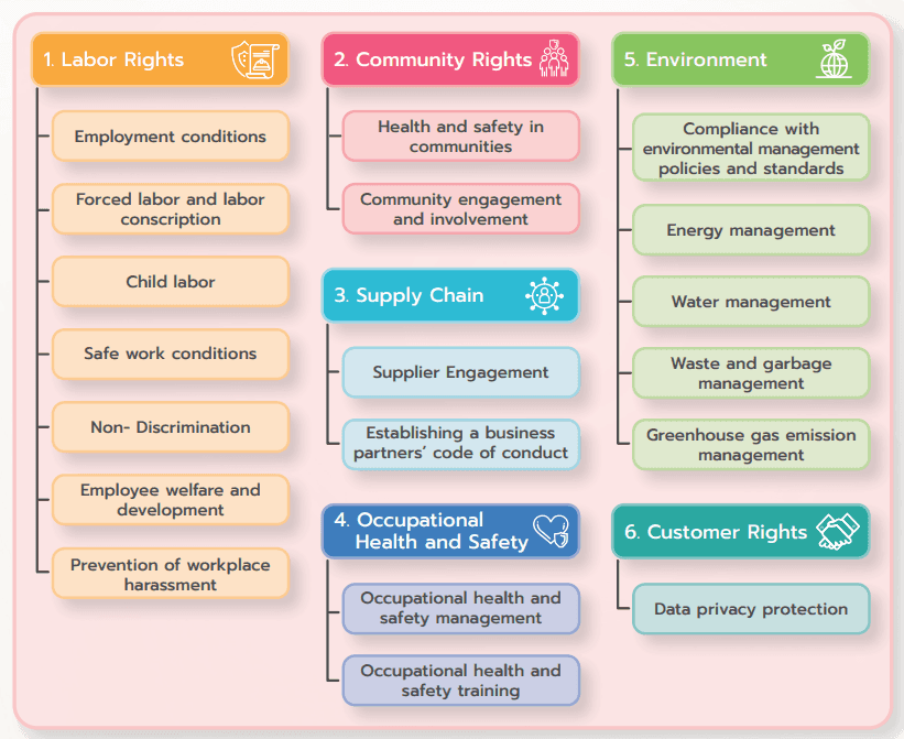 Human Rights Impact Assessment.png